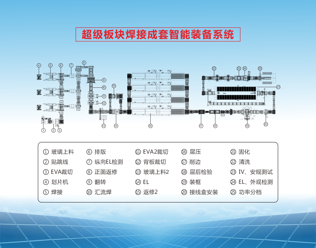 超级板块焊接成套智能装备系统